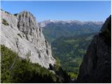 Grahovše - Tolsti vrh